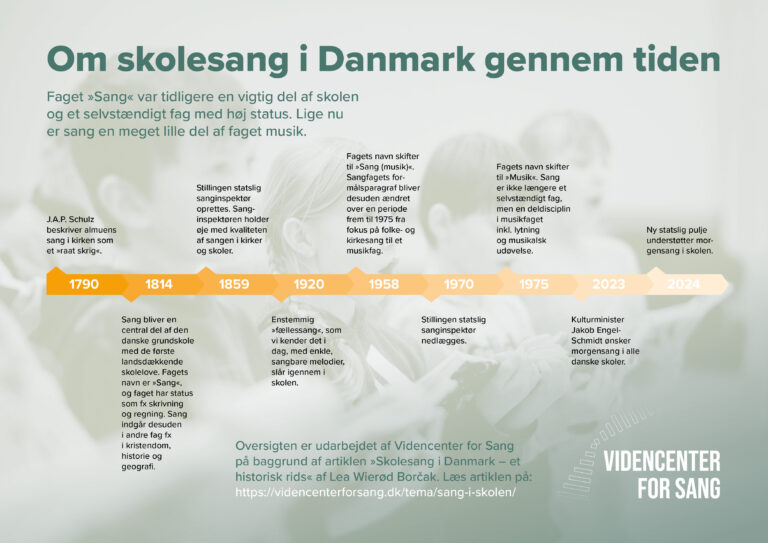 2025 01 09 VCS Skolesang Gennem Tiden V2 2 768X543